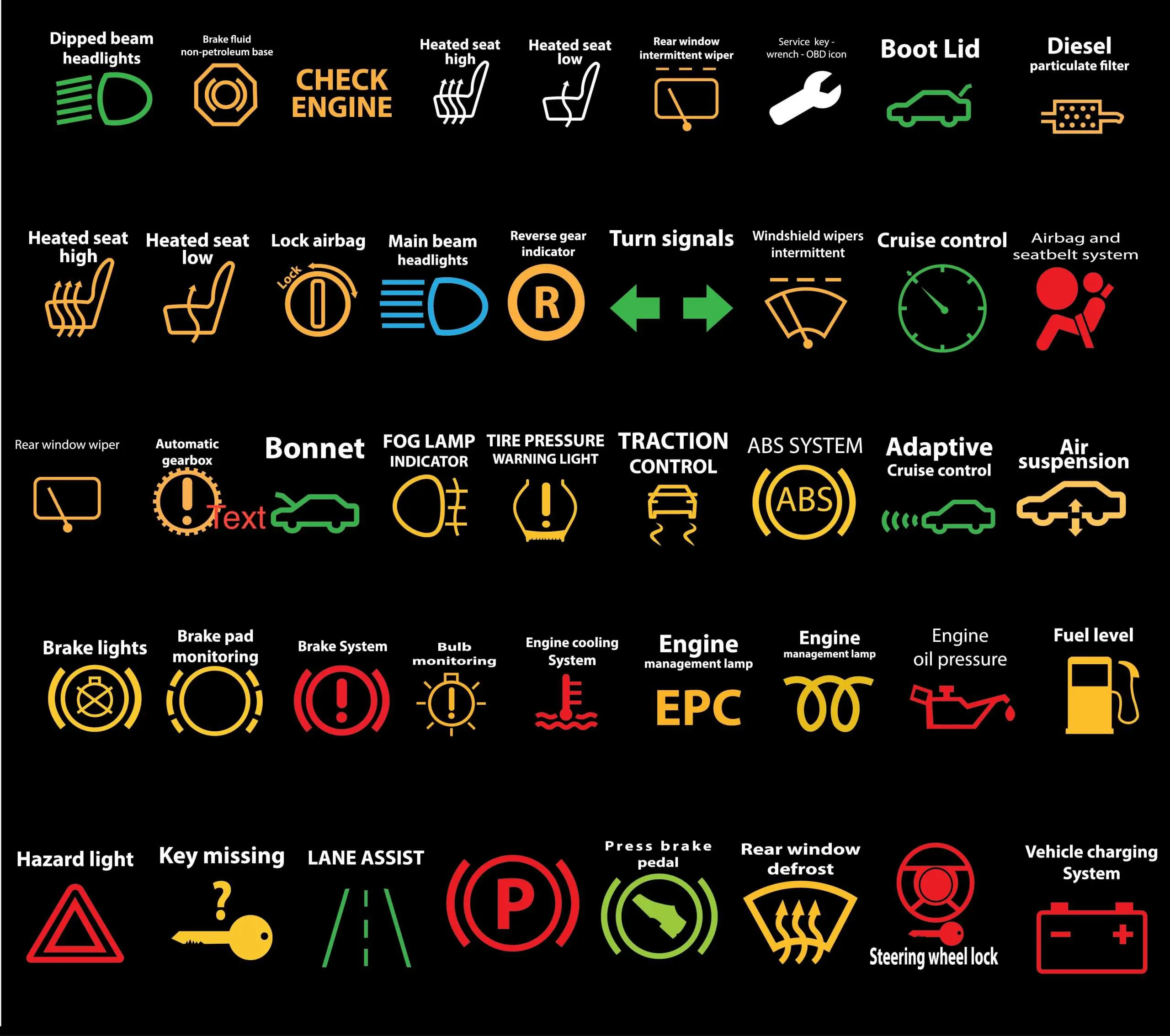 Read more about the article 12 Dashboard Warning Lights Every Car Driver Must Know in 2026